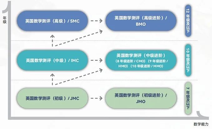 国际数学竞赛