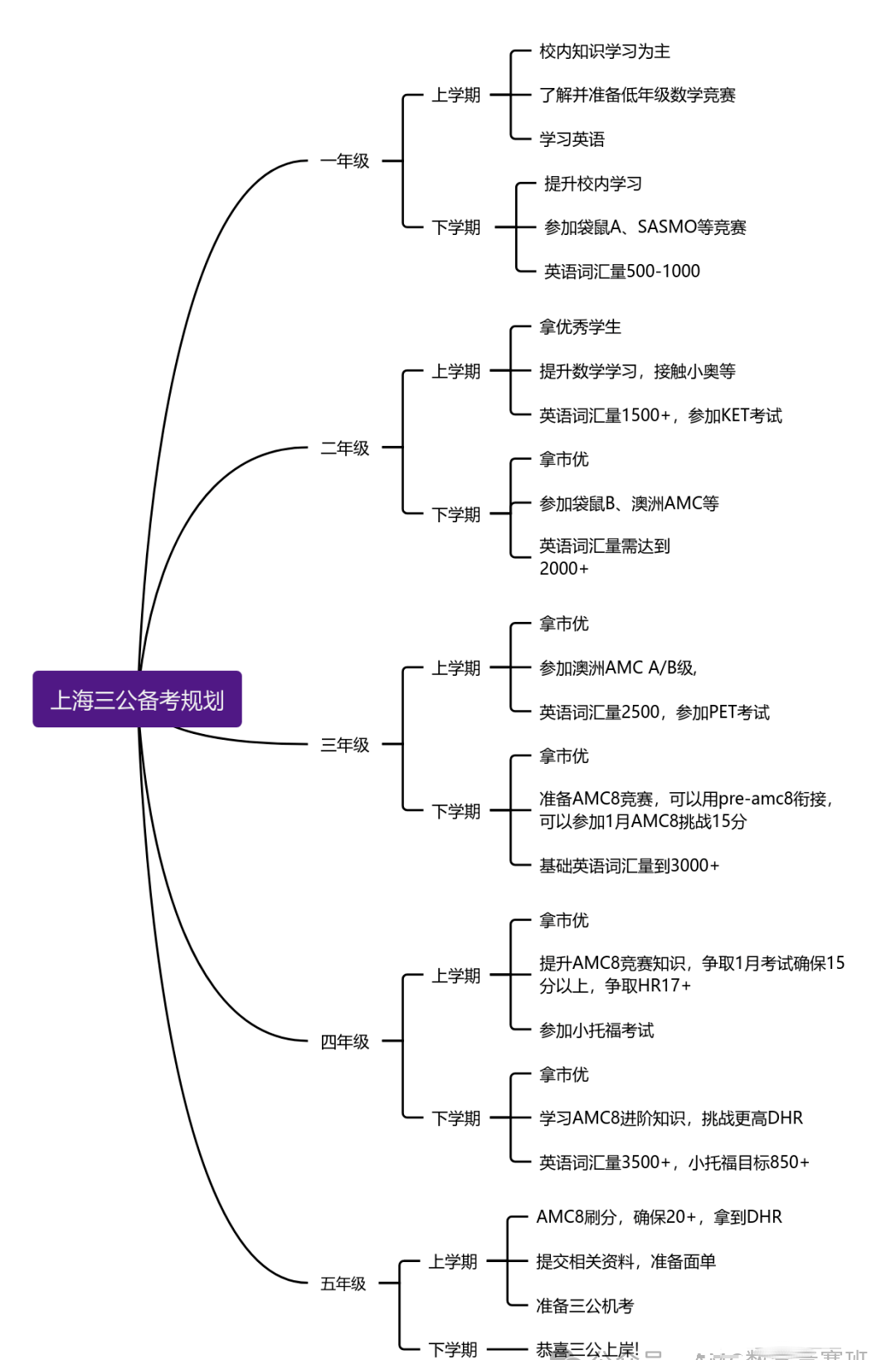 上海三公