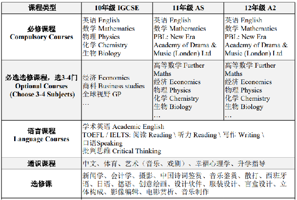 Alevel脱产