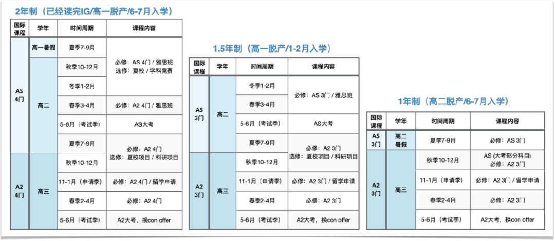 Alevel脱产