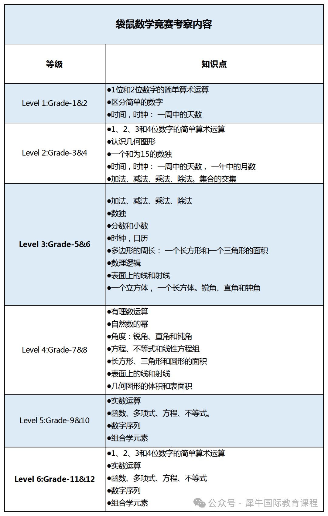 袋鼠数学竞赛