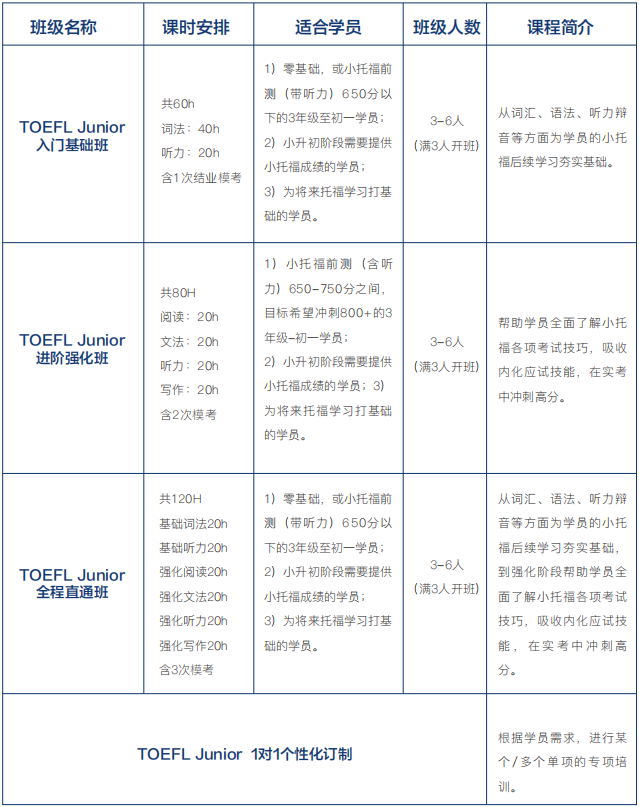 小托福考试,小托福培训班,小托福辅导,备考小托福,