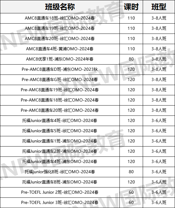 小托福考试