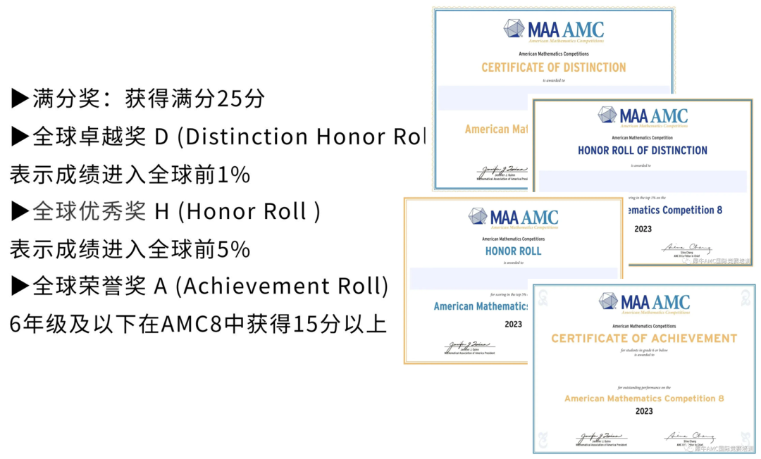 AMC8竞赛