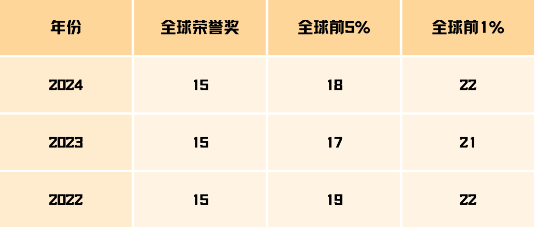AMC8数学竞赛