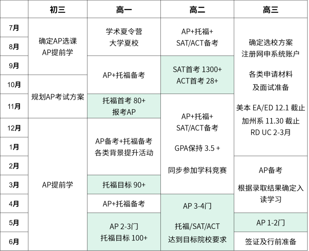 AP大考,AP考试,AP课程培训,AP辅导,