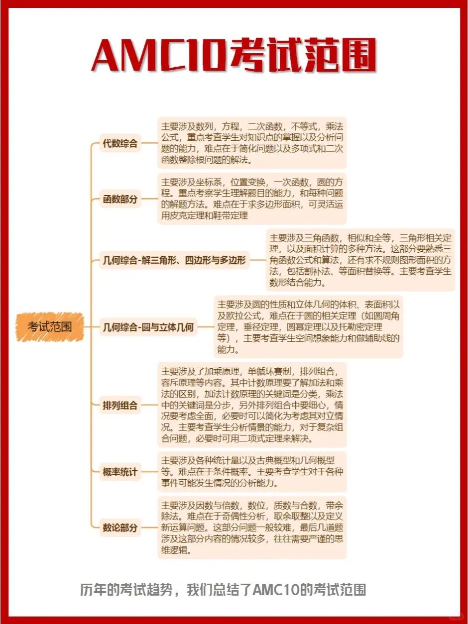 AMC12数学竞赛,AMC12培训班, AMC12数学竞赛考点,AIME培训课程,AMC10数学竞赛,AMC10竞赛,AMC10培训班,AMC10真题,AMC8数学竞赛,AMC8竞赛,AMC8培训班,AMC8真题,