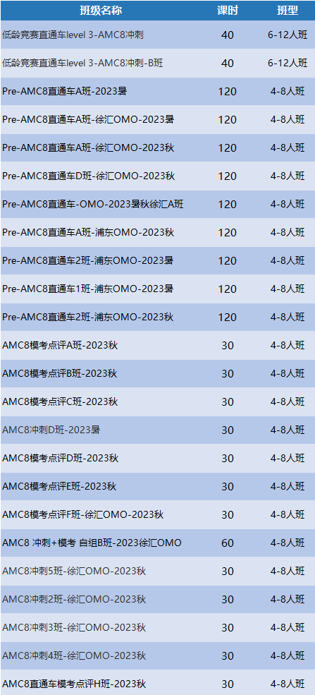AMC8竞赛