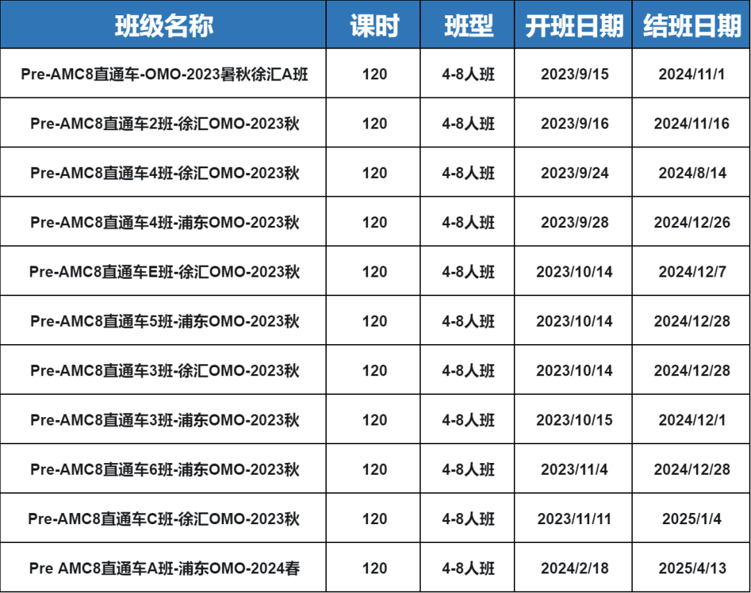 AMC8竞赛