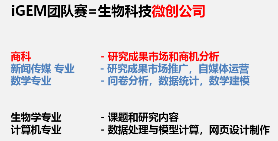 iGEM大赛
