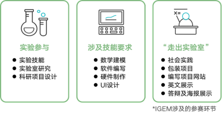 iGEM大赛