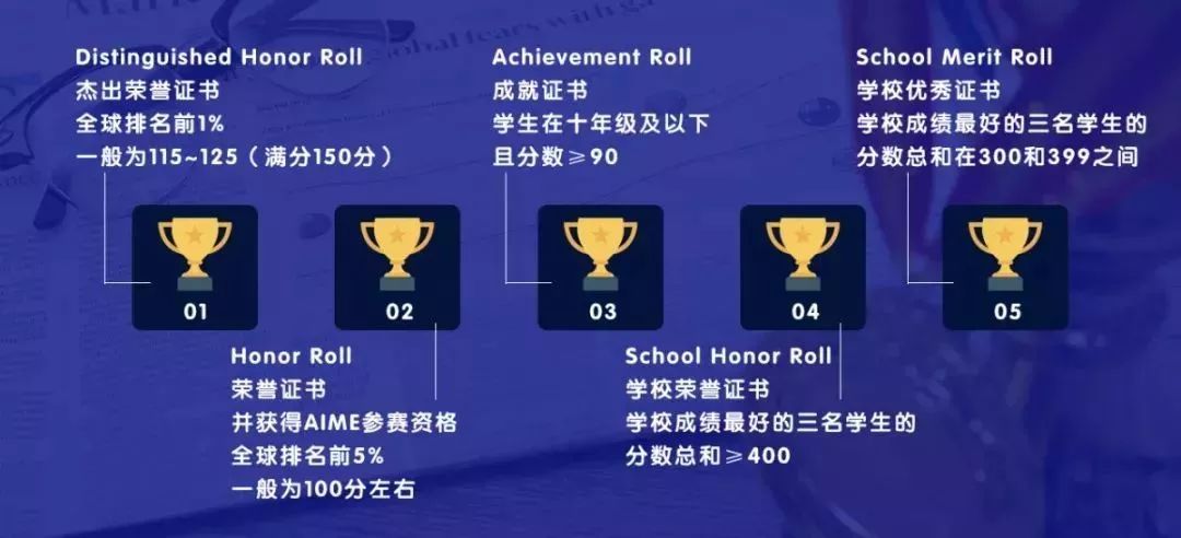 AMC竞赛
