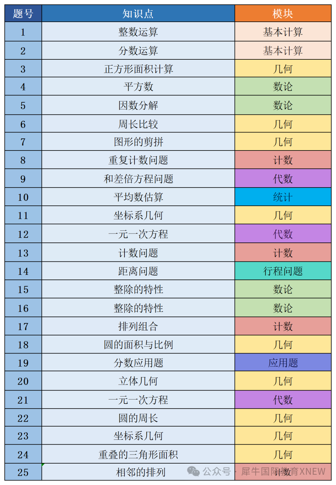 AMC8数学竞赛