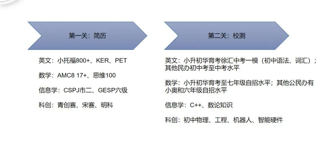 上海三公