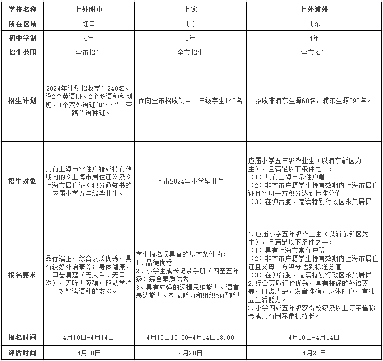 上海三公