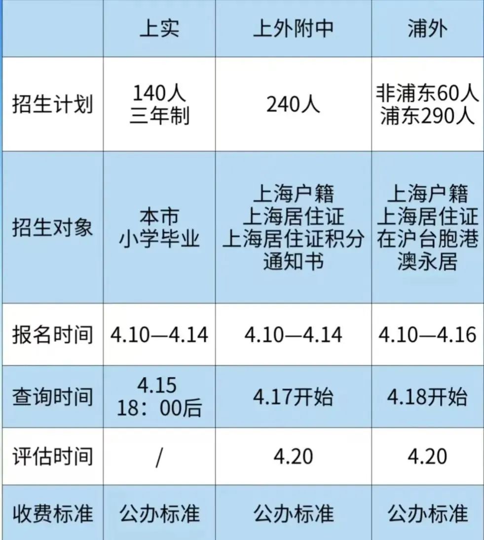 上海三公