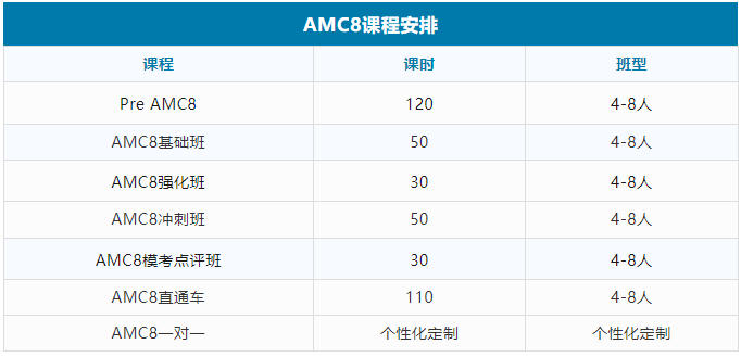 AMC8竞赛