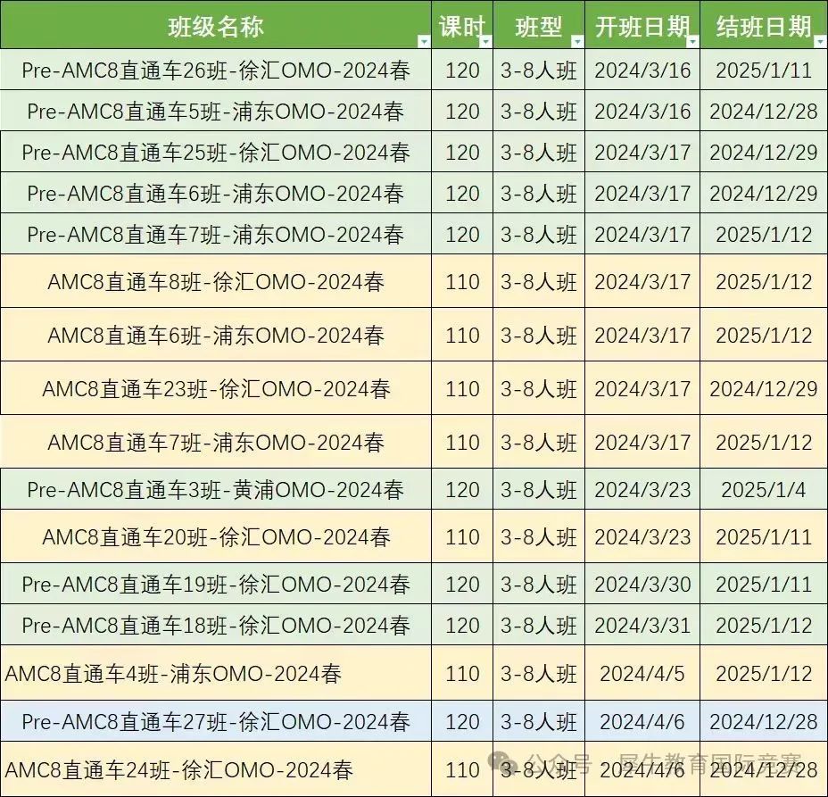 AMC8数学竞赛
