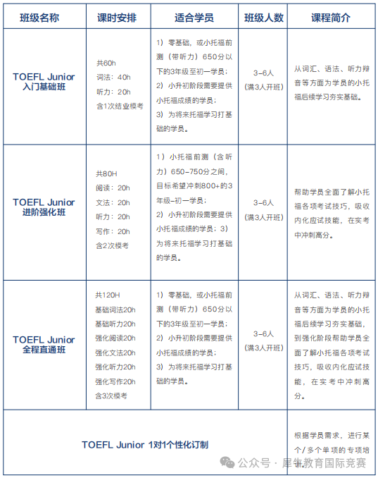小托福