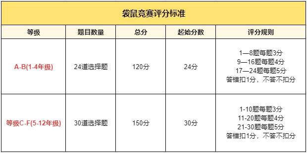 袋鼠数学竞赛