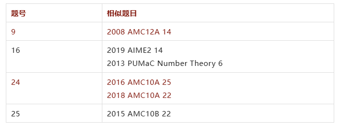 AMC12数学竞赛