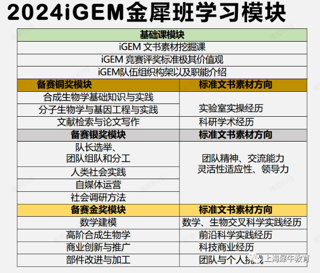 iGEM比赛