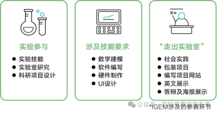 iGEM比赛