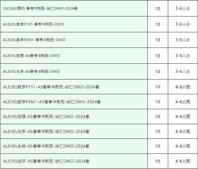 IGCSE经济