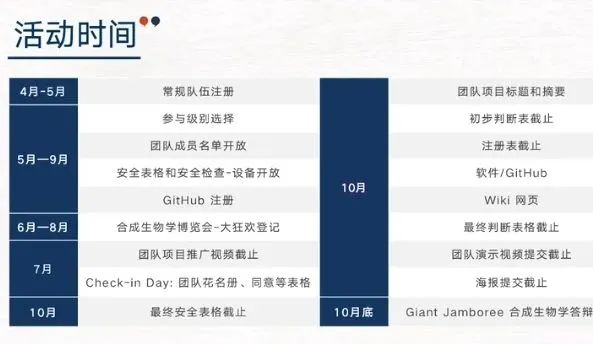 iGEM国际遗传工程机器设计大赛