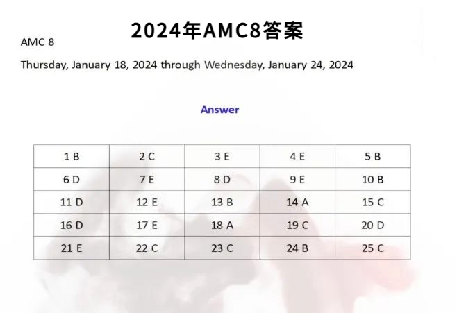 AMC8数学竞赛
