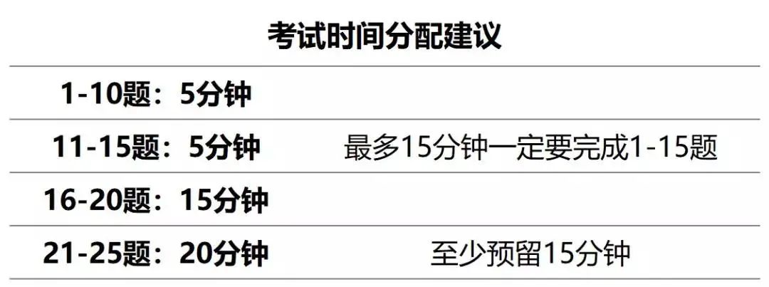 AMC8竞赛
