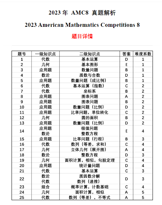 AMC8竞赛