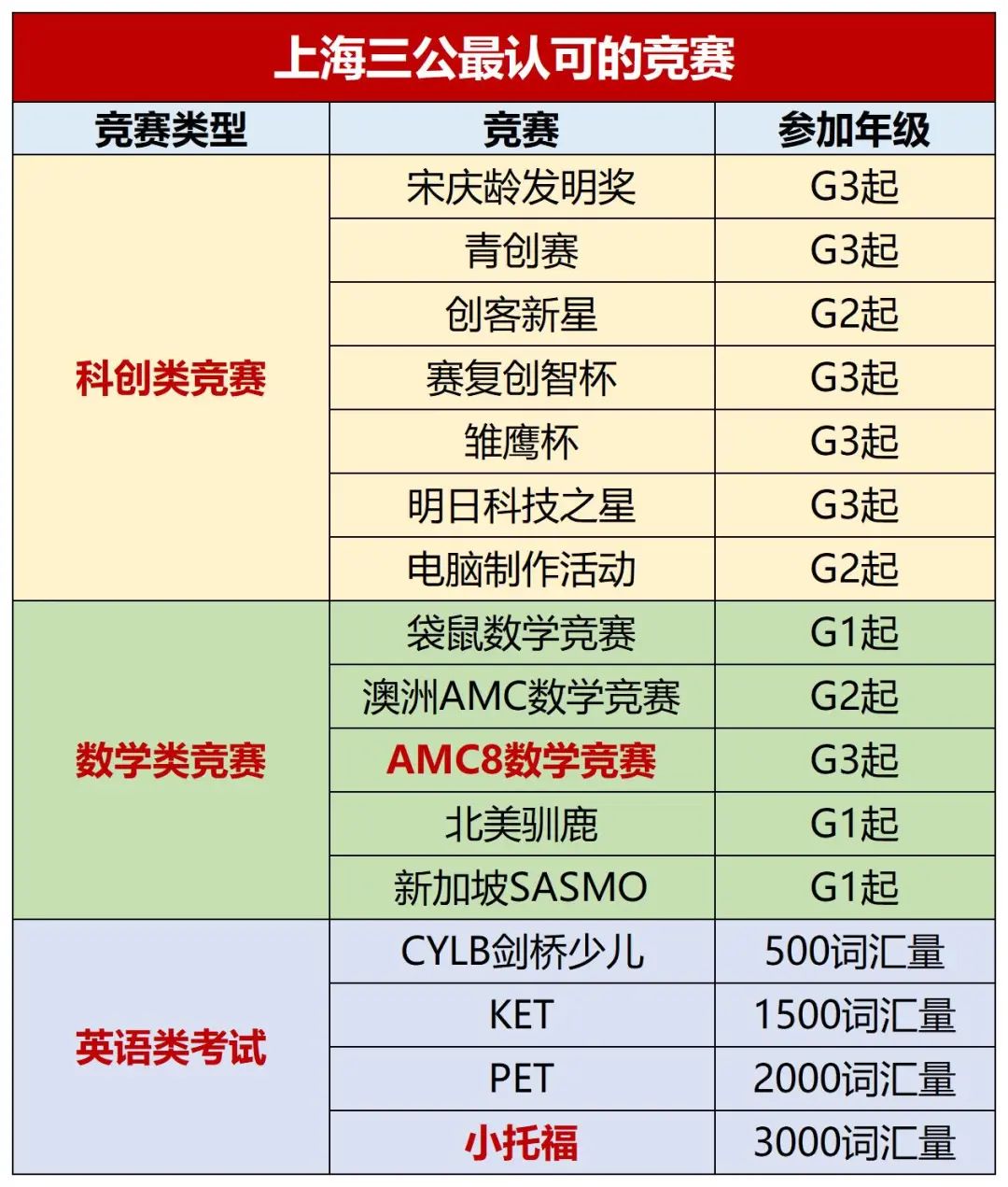 上海三公