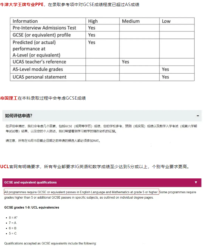 IGCSE数学