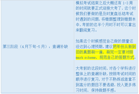 IGCSE数学