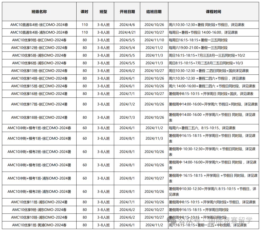 AMC10数学竞赛