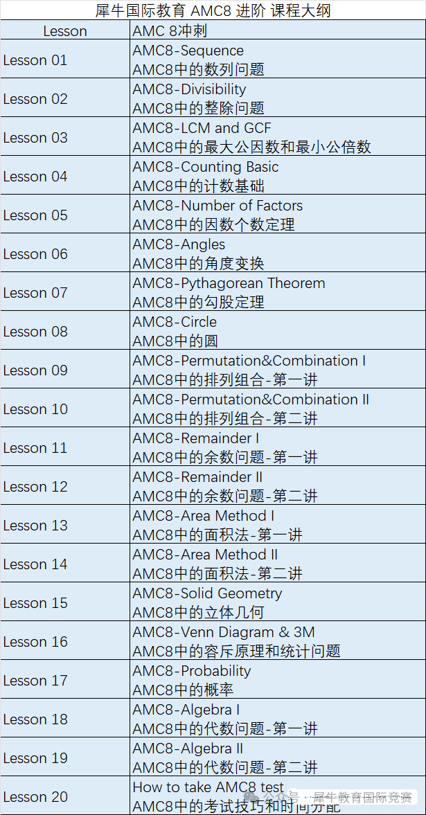 AMC8数学竞赛