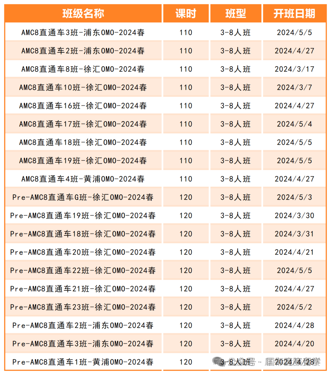 AMC8数学竞赛