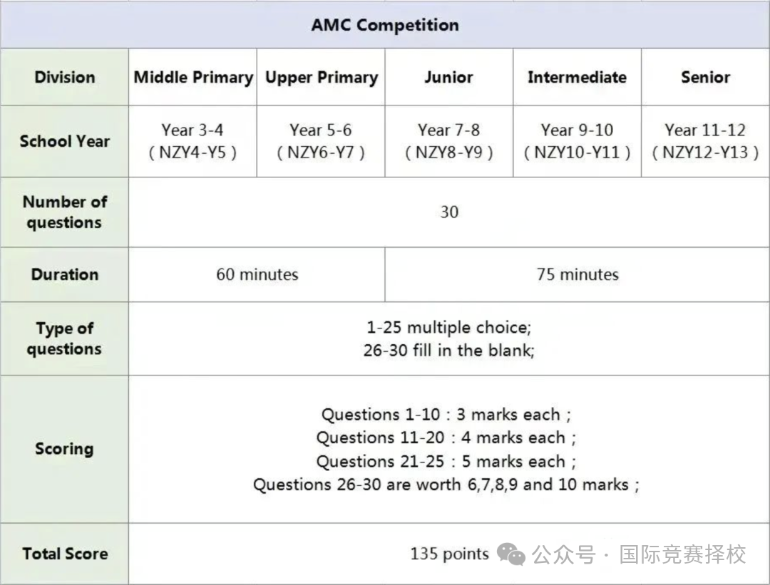AMC8数学竞赛
