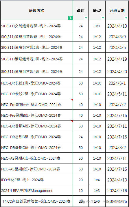 商科经济竞赛