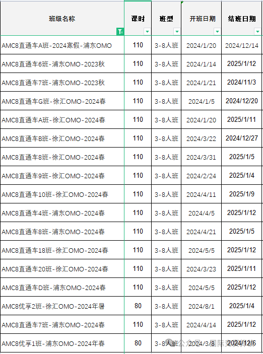AMC8数学竞赛