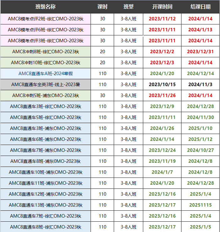 AMC8数学竞赛