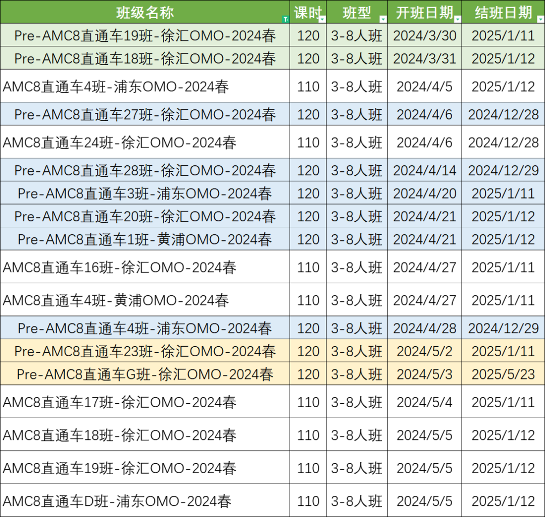 AMC8数学竞赛