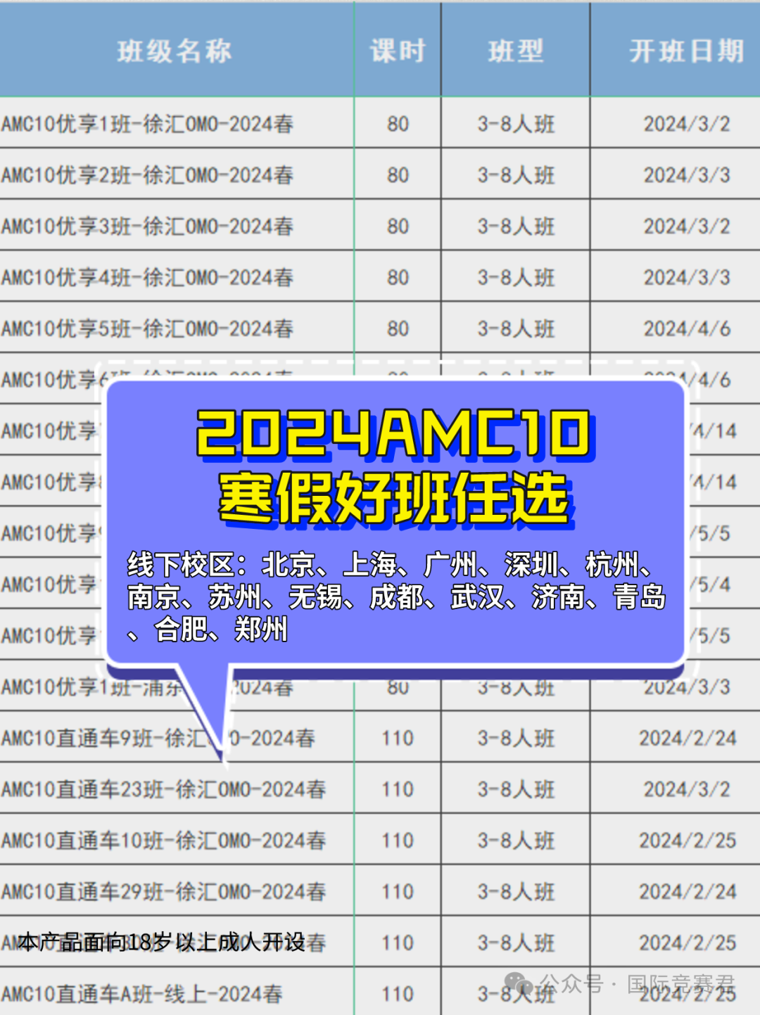 AMC10数学竞赛