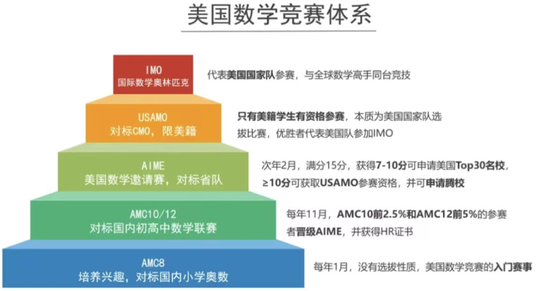 AMC8