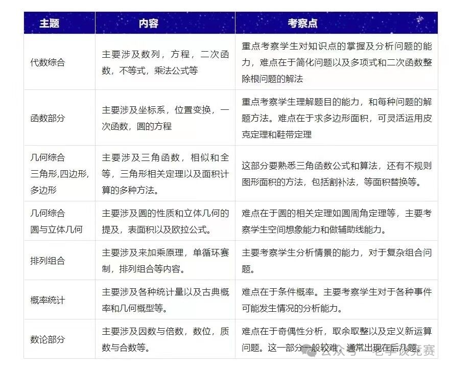 AMC10数学竞赛