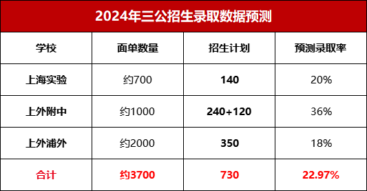 AMC8竞赛