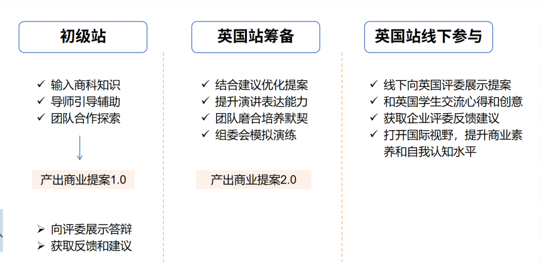 TNCC商赛