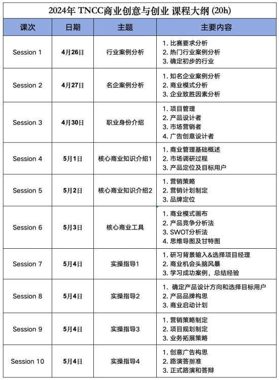 TNCC商赛