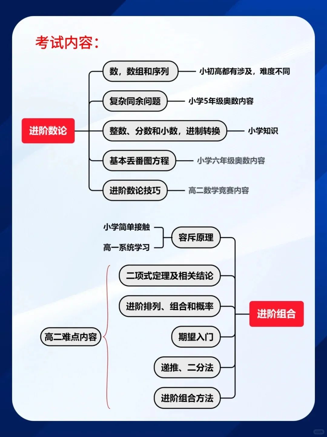 AMC10数学竞赛